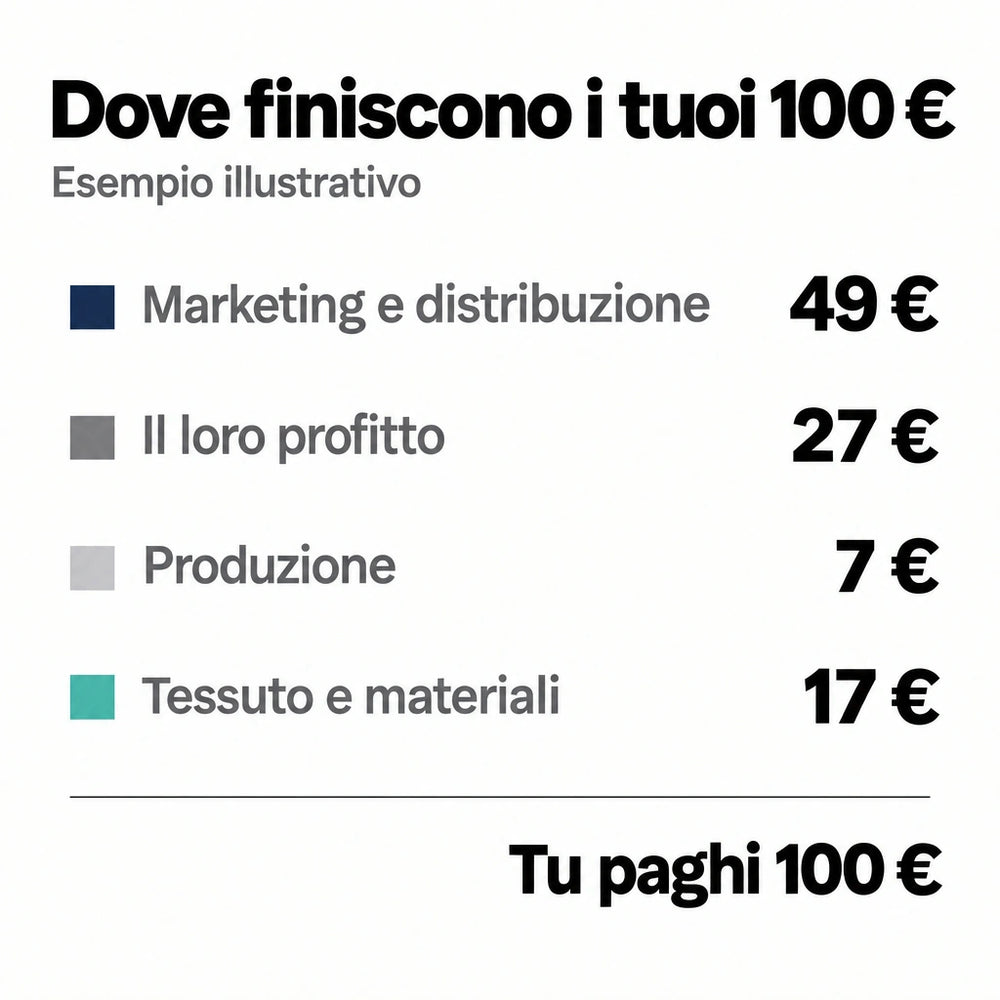5. Da qui non si esce cambiando marca